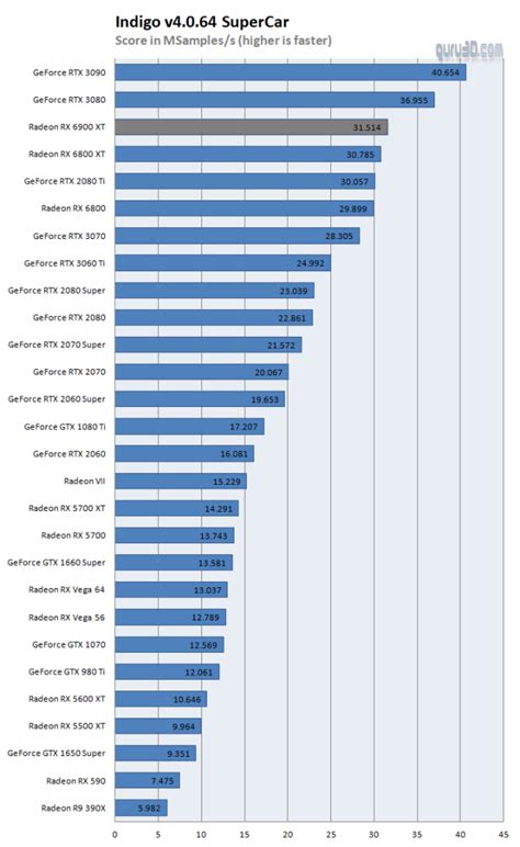 gpu comparison chart|2024 GPU Benchmark and Graphics Card Comparison Chart.